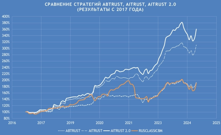 AITRUST 2.0 AITRUST 2.0