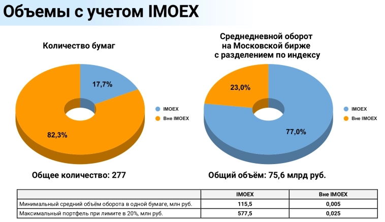 Ещё раз про ликвидность и объёмы Ещё раз про ликвидность и объёмы