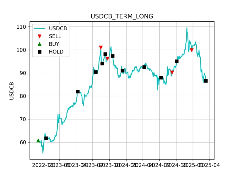 И снова про наш любимый доллар США (USDRUB) И снова про наш любимый доллар США (USDRUB)
