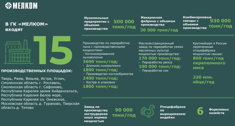 Биржевые сертификаты на УПЦ на пшеницу! Новый продукт и пионеры его реализующие!