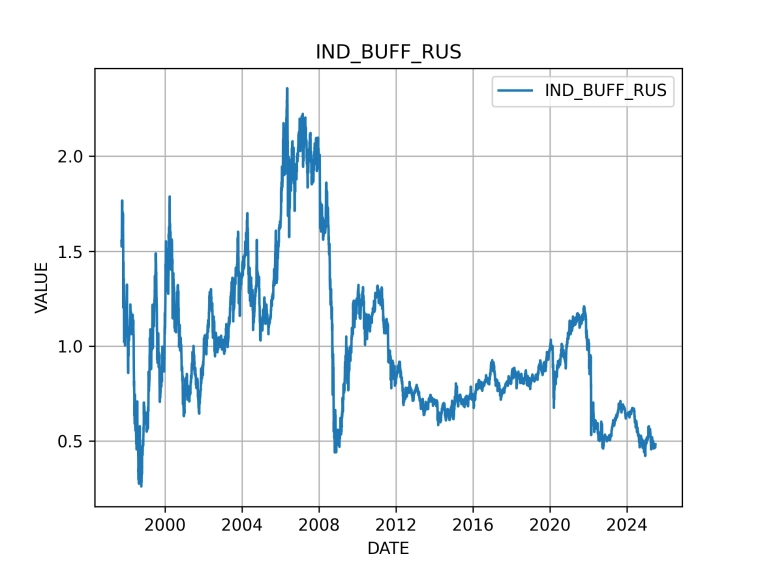 Почему я оптимистичен в отношении акций