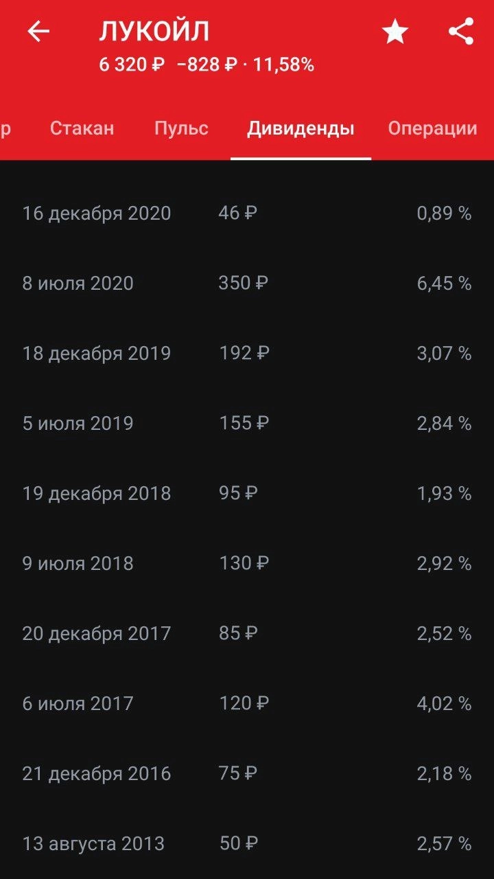 Результаты моей первой в жизни инвестиции Результаты моей первой в жизни инвестиции