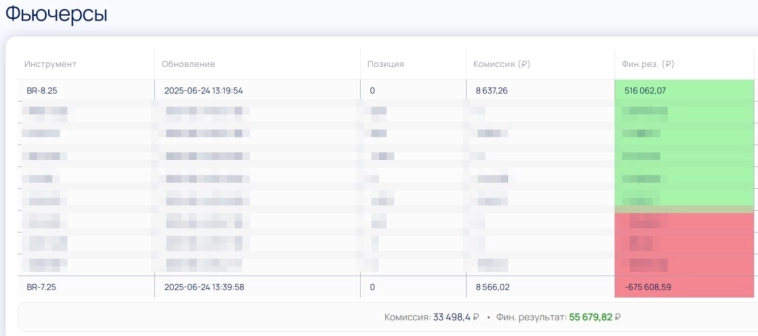 Поторговал планку нефти на Мосбирже, результат — всего 40 тыс. ₽