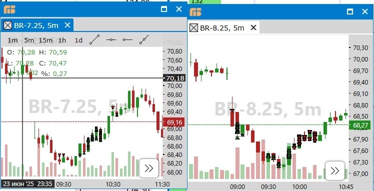 Поторговал планку нефти на Мосбирже, результат — всего 40 тыс. ₽