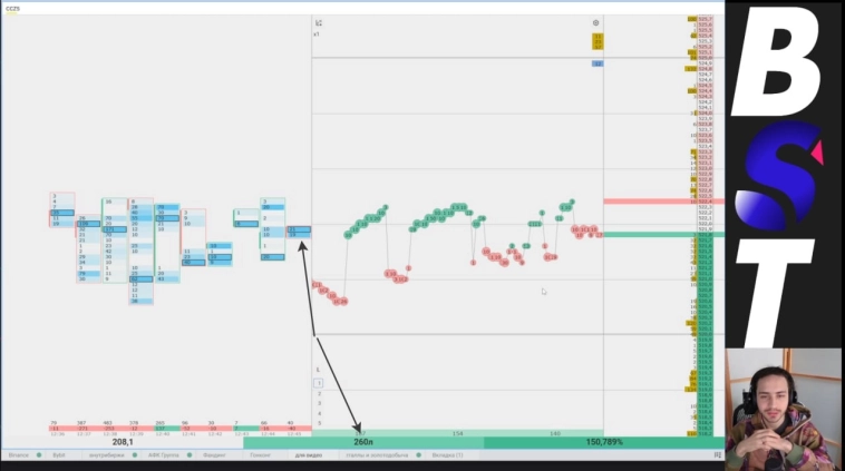 Очередная маленькая победа в автоматической торговле — показываю сделки в видео