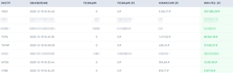 Пол-ляма, которые я взял на ребалансе индекса