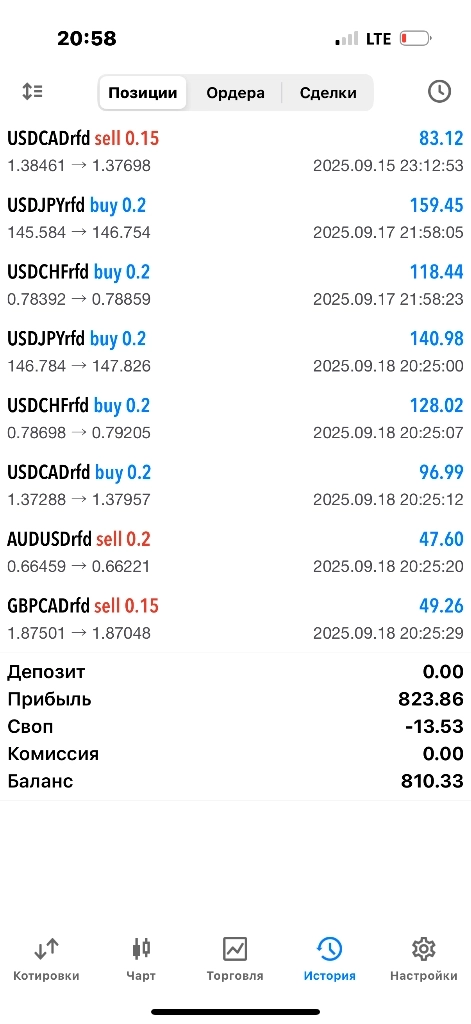 Закрыл несколько позиций. Все с профитом