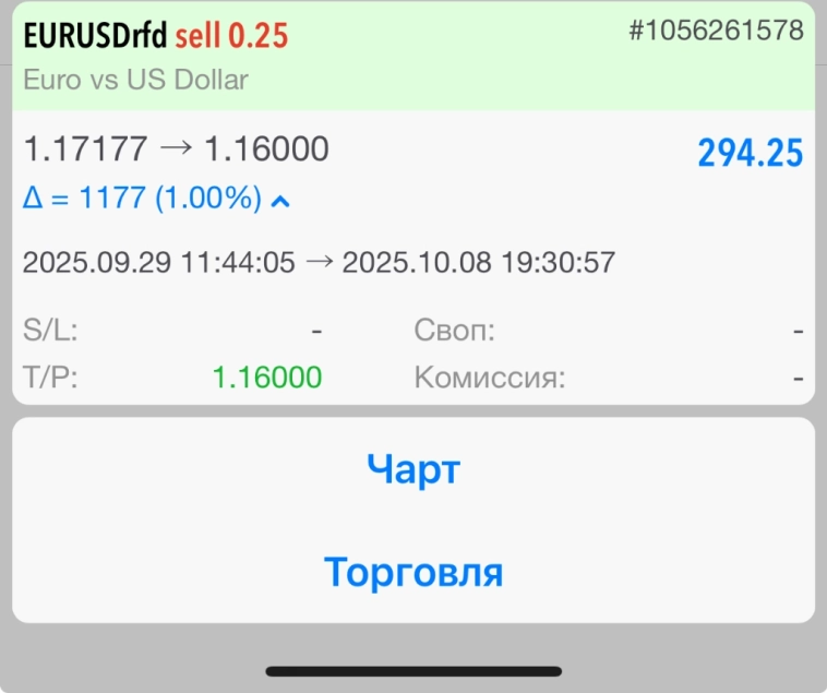 Eur/Usd закрылся по take profit