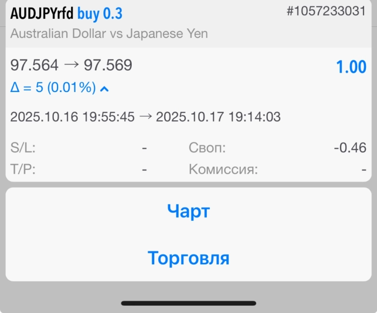 Закрыл несколько позиций