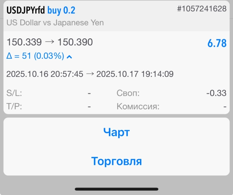 Закрыл несколько позиций