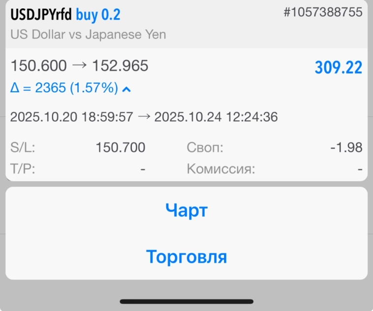 Закрыл Usd/Jpy