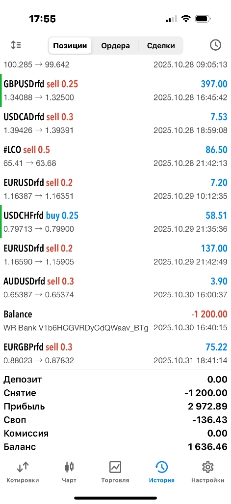 Итоги месяца