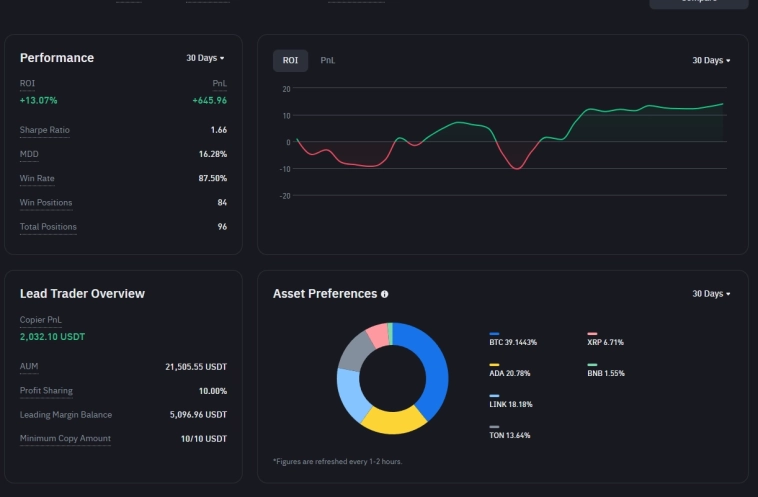 Smart Grid: Как превратить просадку в прибыль +13.07% за 30 дней на крипто рынке.