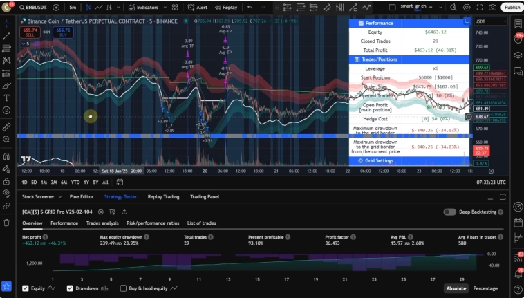 Алгоритмические динамические сетки SMART GRID Алгоритмические динамические сетки SMART GRID