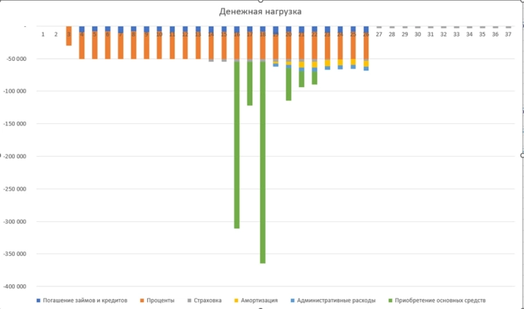 🏋️Ипотечная нагрузка (Теория против практики)