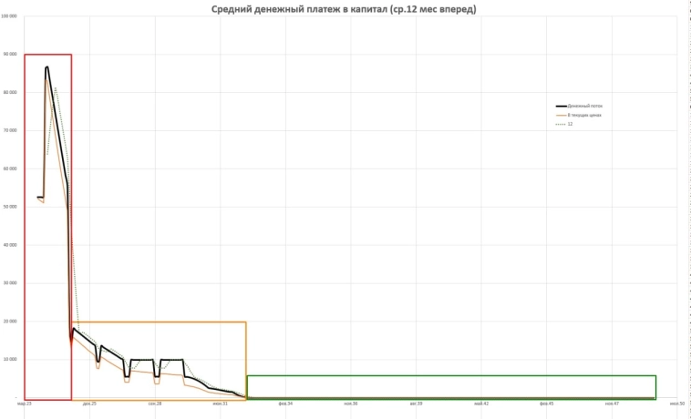 🏋️Ипотечная нагрузка (Теория против практики)