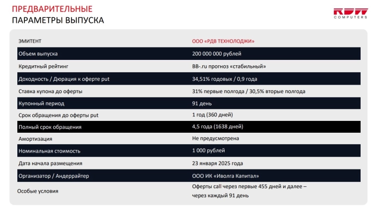 Российский производитель компьютерной техники РДВ Технолоджи выходит на рынок облигаций (BB-, YTM 34,5% годовых) Российский производитель компьютерной техники РДВ Технолоджи выходит на рынок облигаций (BB-, YTM 34,5% годовых)