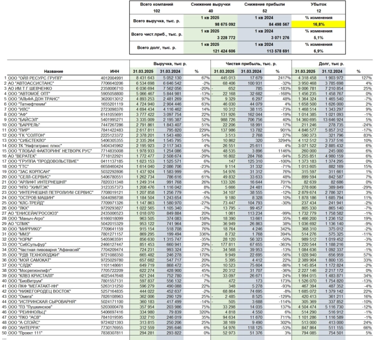 Почему у ЦБ нет необходимости снижать ставку. На примере ВДО