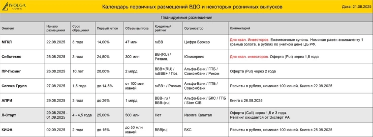 Календарь первички ВДО и розничных облигаций (Л-Старт купон 25,00% | АПРИ купон до 26,00% | ОилРес1Р2 купон 28,00%)