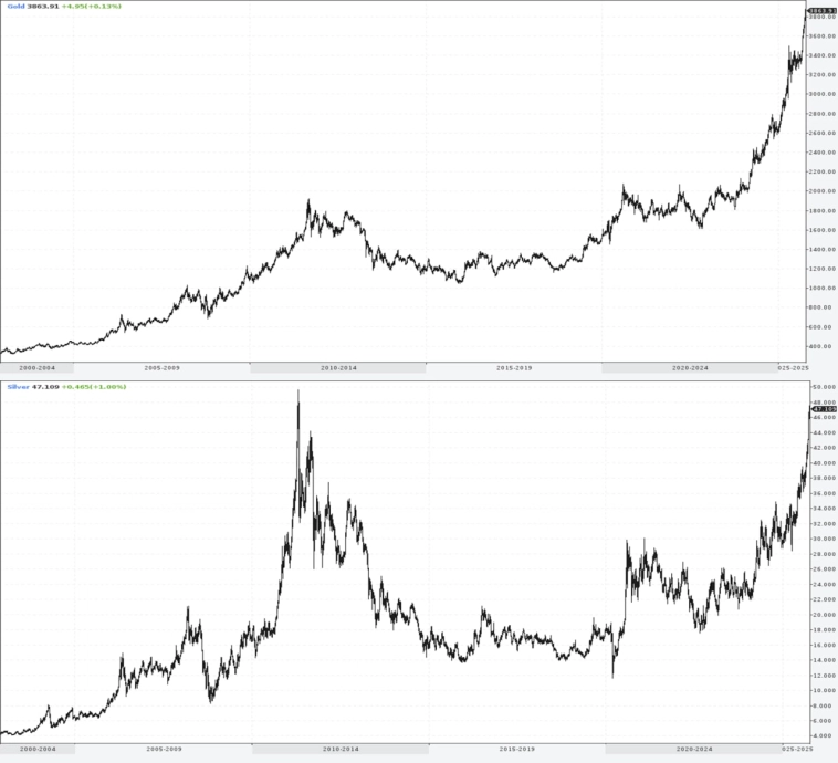 Моя продажа золота где-то близко Моя продажа золота где-то близко
