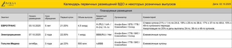 Календарь первички ВДО и розничных облигаций (ТЛК купон 24% | Байсэл купон 23,00% | ГЛАВСНАБ купон 23,50% | БИЗНЕС АЛЬЯНС купон 22,00%)