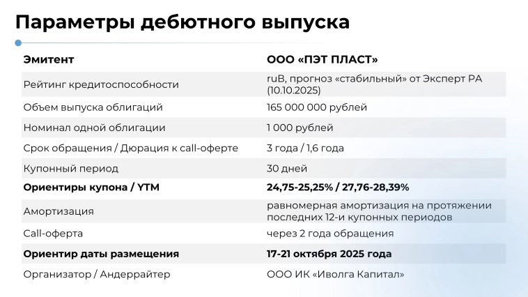 ПЭТ ПЛАСТ (ruB, 165 млн., YTM 27,76-28,39%). Презентация эмитента перед размещением 17-21 октября ПЭТ ПЛАСТ (ruB, 165 млн., YTM 27,76-28,39%). Презентация эмитента перед размещением 17-21 октября