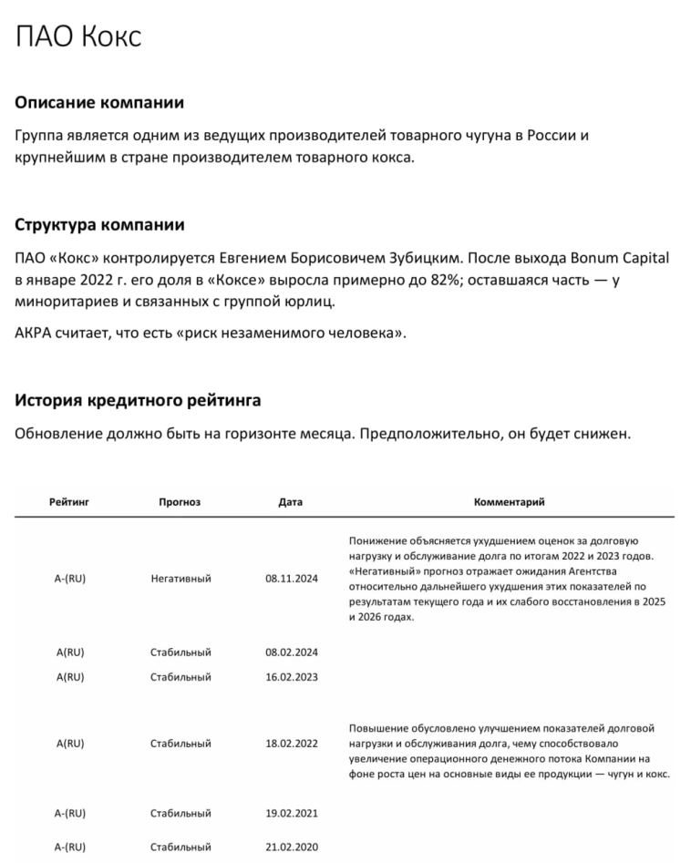 Почему мы не стали держать облигации Кокса - в справке Иволги