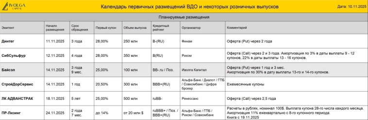 Календарь первички ВДО и розничных облигаций (Байсэл купон 25% | РДВ Технолоджи купон 25% | ТЛК купон 24% | БИЗНЕС АЛЬЯНС купон 22%)