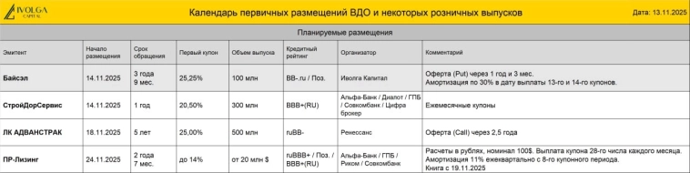 Календарь первички ВДО и розничных облигаций (Байсэл купон 25,25% | РДВ Технолоджи купон 25% | ТЛК купон 24% | БИЗНЕС АЛЬЯНС купон 22%)