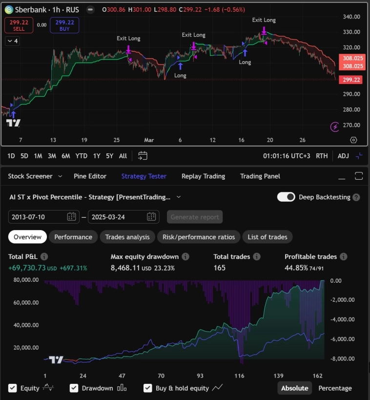 Тест устойчивости торговых систем