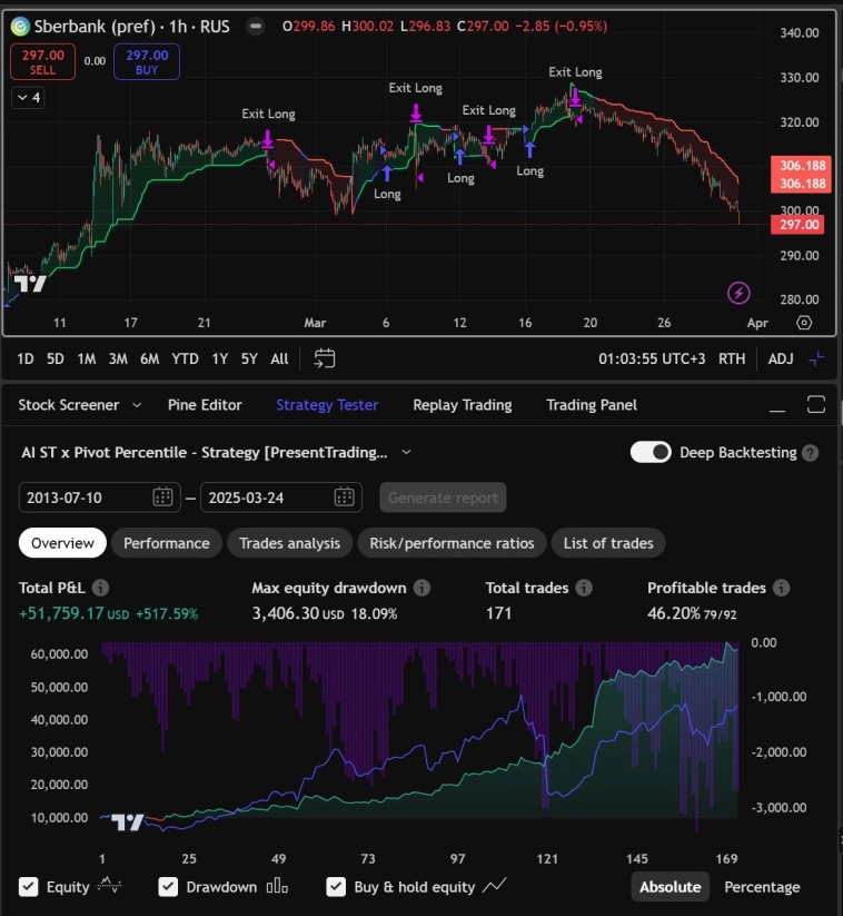Тест устойчивости торговых систем