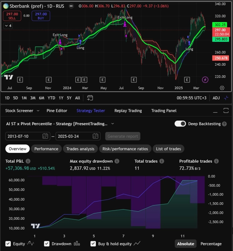 Тест устойчивости торговых систем