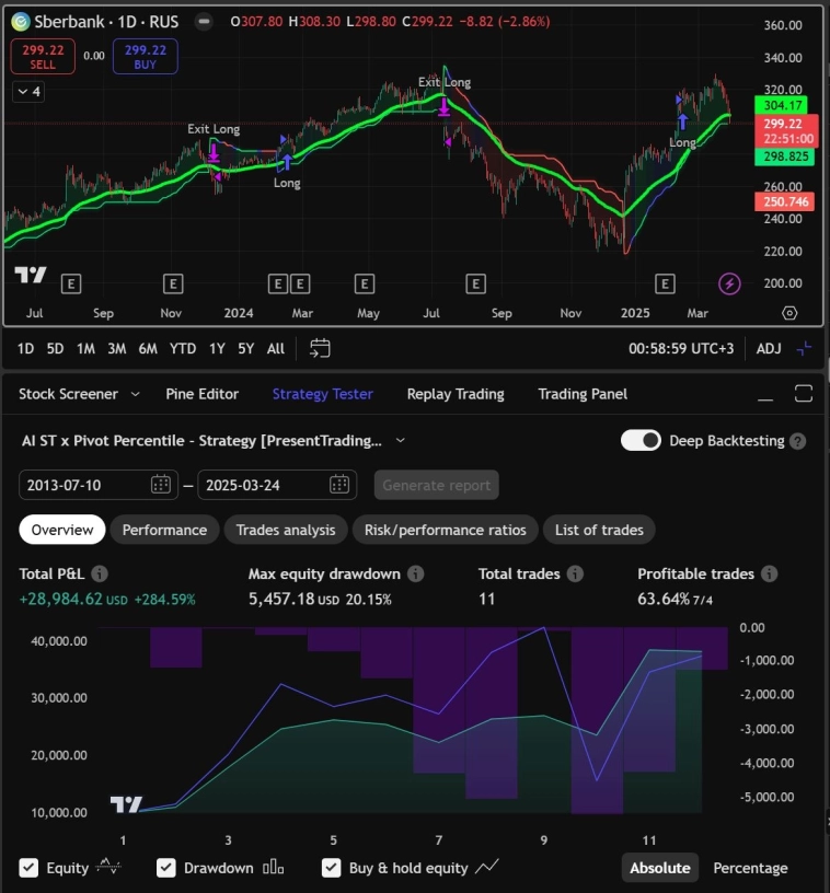 Тест устойчивости торговых систем