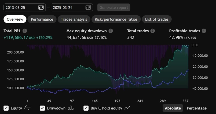 Тест устойчивости торговых систем