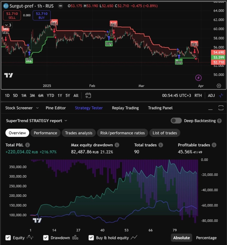 Тест устойчивости торговых систем