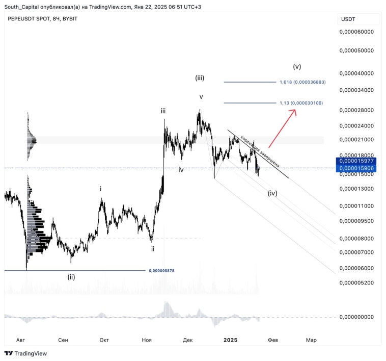 🔖 Еще один импульс в PEPEUSD. 🔖 Еще один импульс в PEPEUSD.