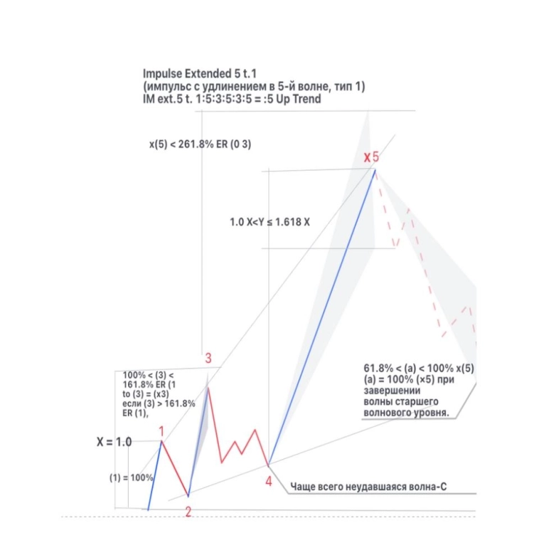🔖 SOLUSD в коррекции перед ростом.