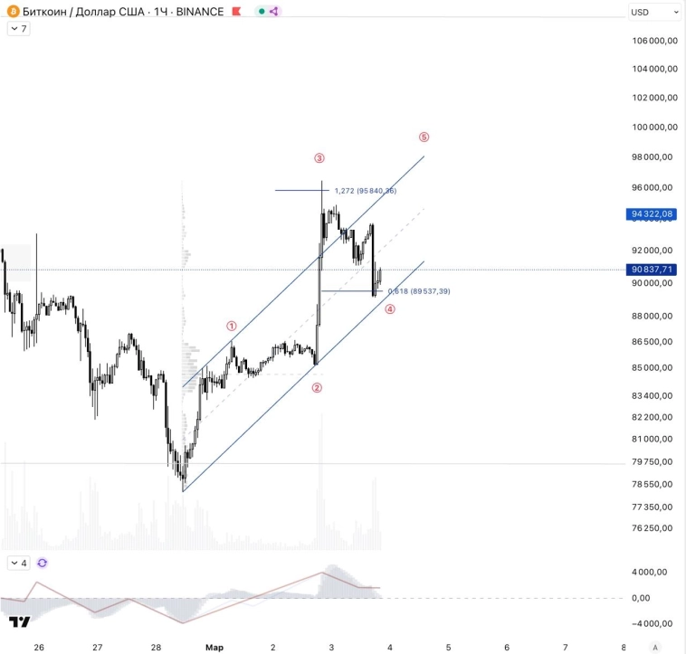 Сможем ли поставить заходной импульс?