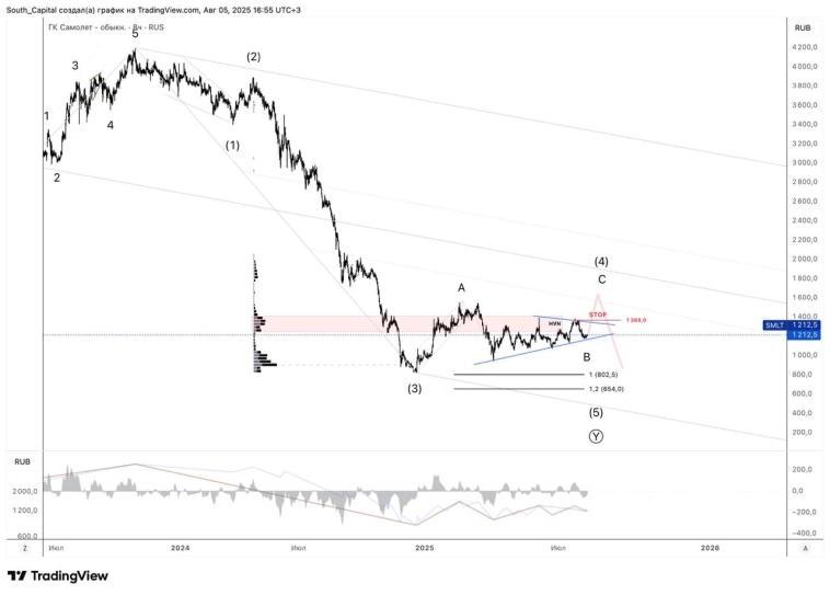 ⭐️ Самолет. Корректировка.