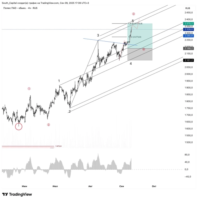 👆 Полюс мы брали заранее и практически достигли цели. 👆 Полюс мы брали заранее и практически достигли цели.