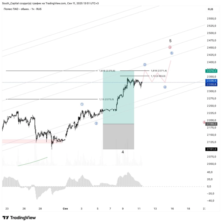 ⚠️ Полюс. Еще сделка.