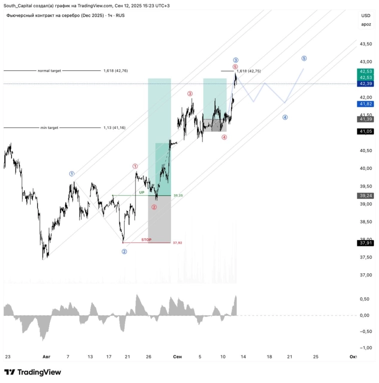 ✔️ Закрыл сделки в серебре.