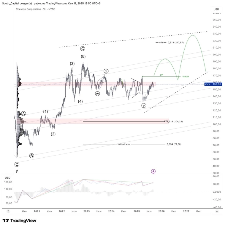 ⭐️ Chevron + газ = все на своих местах.