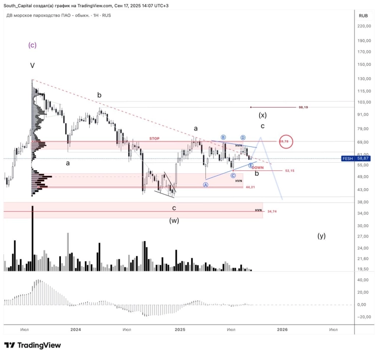 ⭐️ ДВМП. Пробой треугольника. ⭐️ ДВМП. Пробой треугольника.