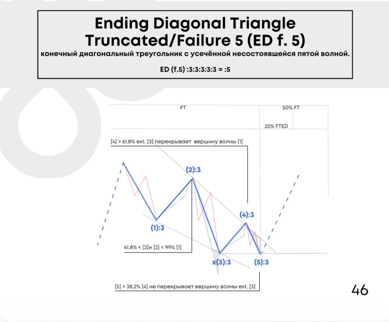 📊 Прогноз 2025. Нефть марки Brent.