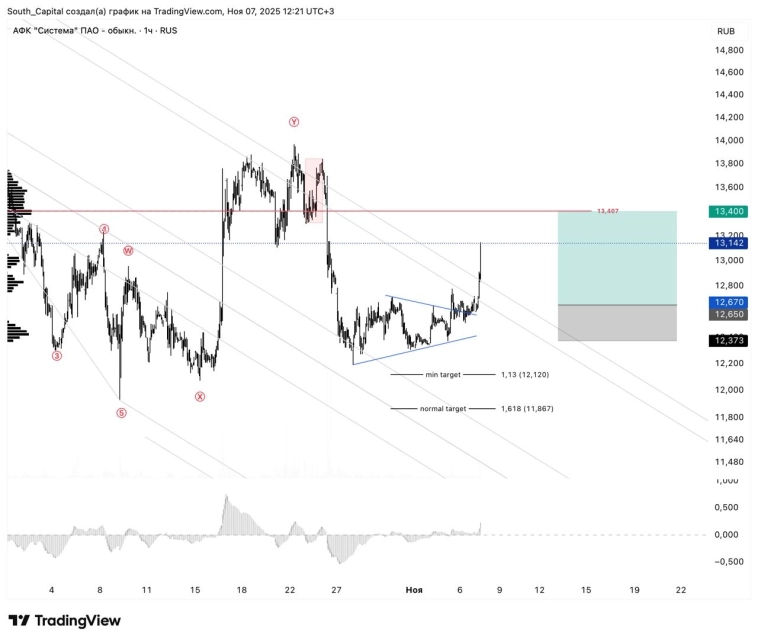 💥 Еще один лонг со вчера