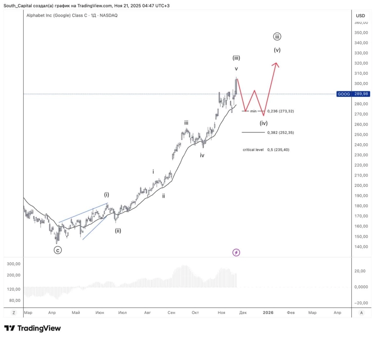 ⭐️ Google. Пузырь ИИ еще не лопнул.