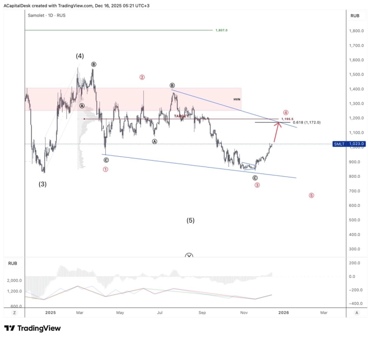 ⭐️ Самолёт сломал сценарий. Это разворот? ⭐️ Самолёт сломал сценарий. Это разворот?
