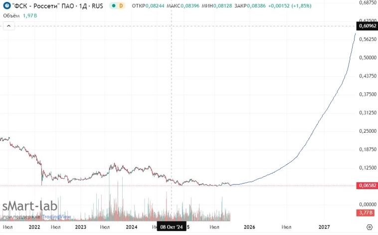 Госкомпании заставят платит высокие дивиденды