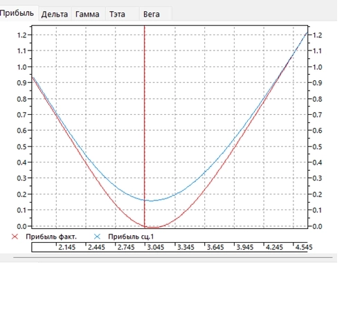 Вопрос по опционам